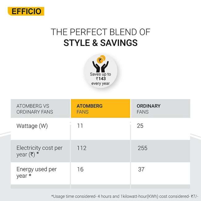 atomberg Efficio 200mm (sweep size) BLDC motor Energy Saving Exhaust Fan (White)