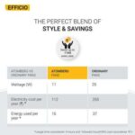 atomberg Efficio 200mm (sweep size) BLDC motor Energy Saving Exhaust Fan (White)