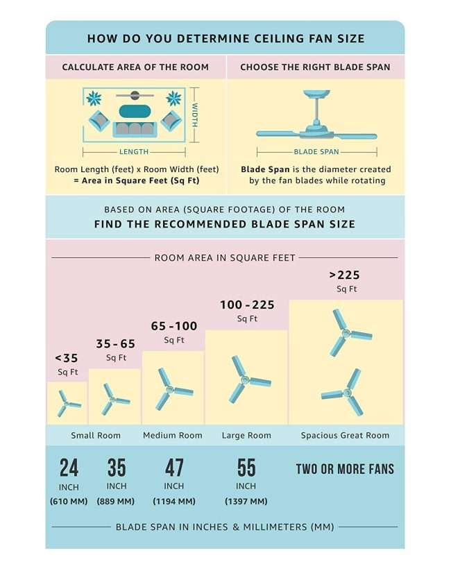 Orient Electric Aerolite 1200mm Premium Ceiling Fan with Remote (White)