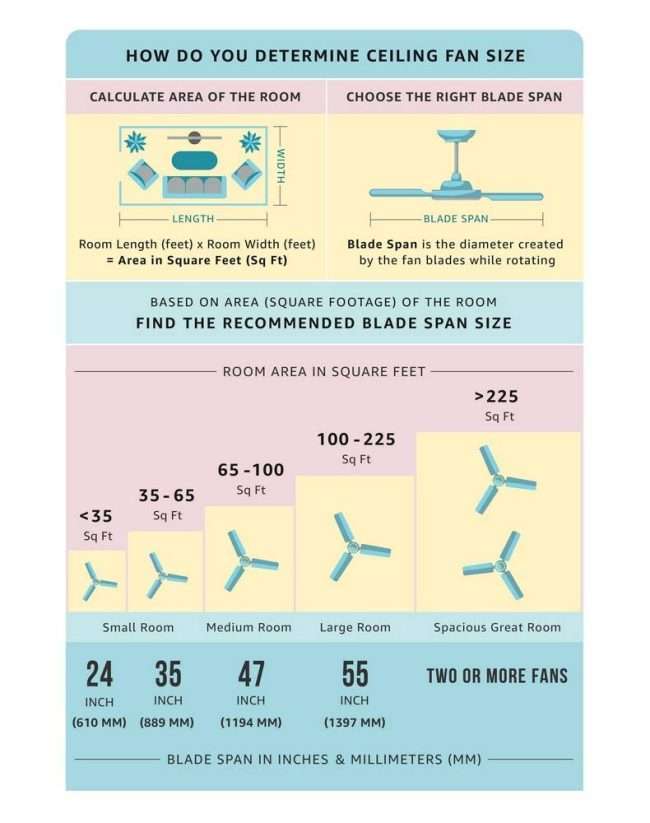 Orient Electric Gratia  1200 MM Ceiling Fan (Metallic Bronze/Copper)