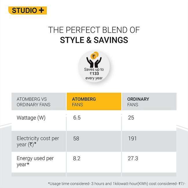 atomberg Studio+ 150mm (sweep size) BLDC motor Energy Saving Exhaust Fan (Stainless Steel)