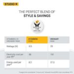 atomberg Studio+ 150mm (sweep size) BLDC motor Energy Saving Exhaust Fan (Stainless Steel)