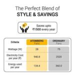 atomberg Ikano 1200mm BLDC Motor 5 Star Rated Ceiling Fans for Home with Remote Control | Upto 65% Energy Saving High Speed Fan with LED Lights | 2+1 Year Warranty (Black)