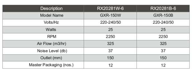 Rexton Exhaust Fan (WHITE, GXR - 150B, RX20281B-6)
