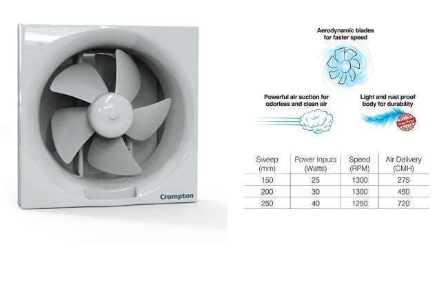 Crompton Plastic Brisk Air Plus 6-Inch Exhaust Fan (White)