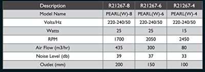 Rexton Fully Cover Front Panel Ventilation Exhaust Fan Pearl(W)-R21267 … (8 inches)