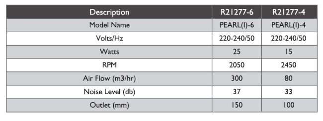 Rexton Fully Cover Front Panel Ventilation Exhaust Fan Pearl(I)-R21277 … (6 inches)