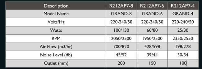 Rexton  GRAND INLINE  Ventilation Fan - 8  - R212AP7 - 8 (8 inches)
